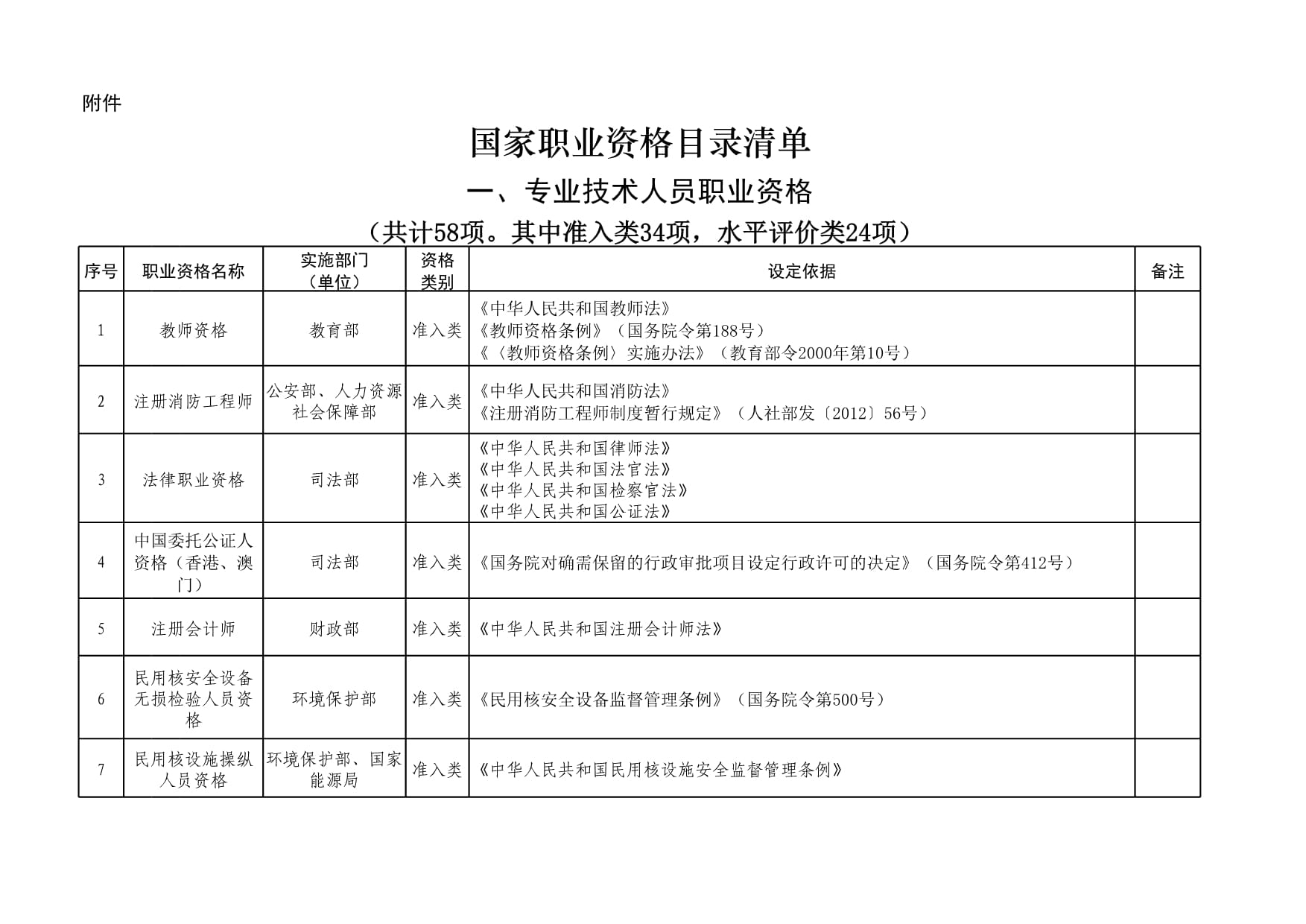 加固工程師必備技能清單